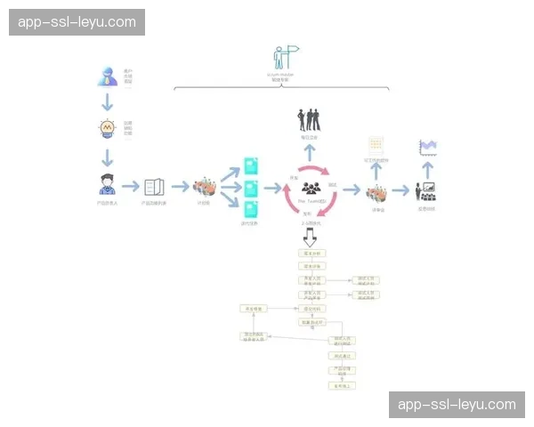 安全开发流程嵌入系统迭代周期，前置防范内容注入等风险